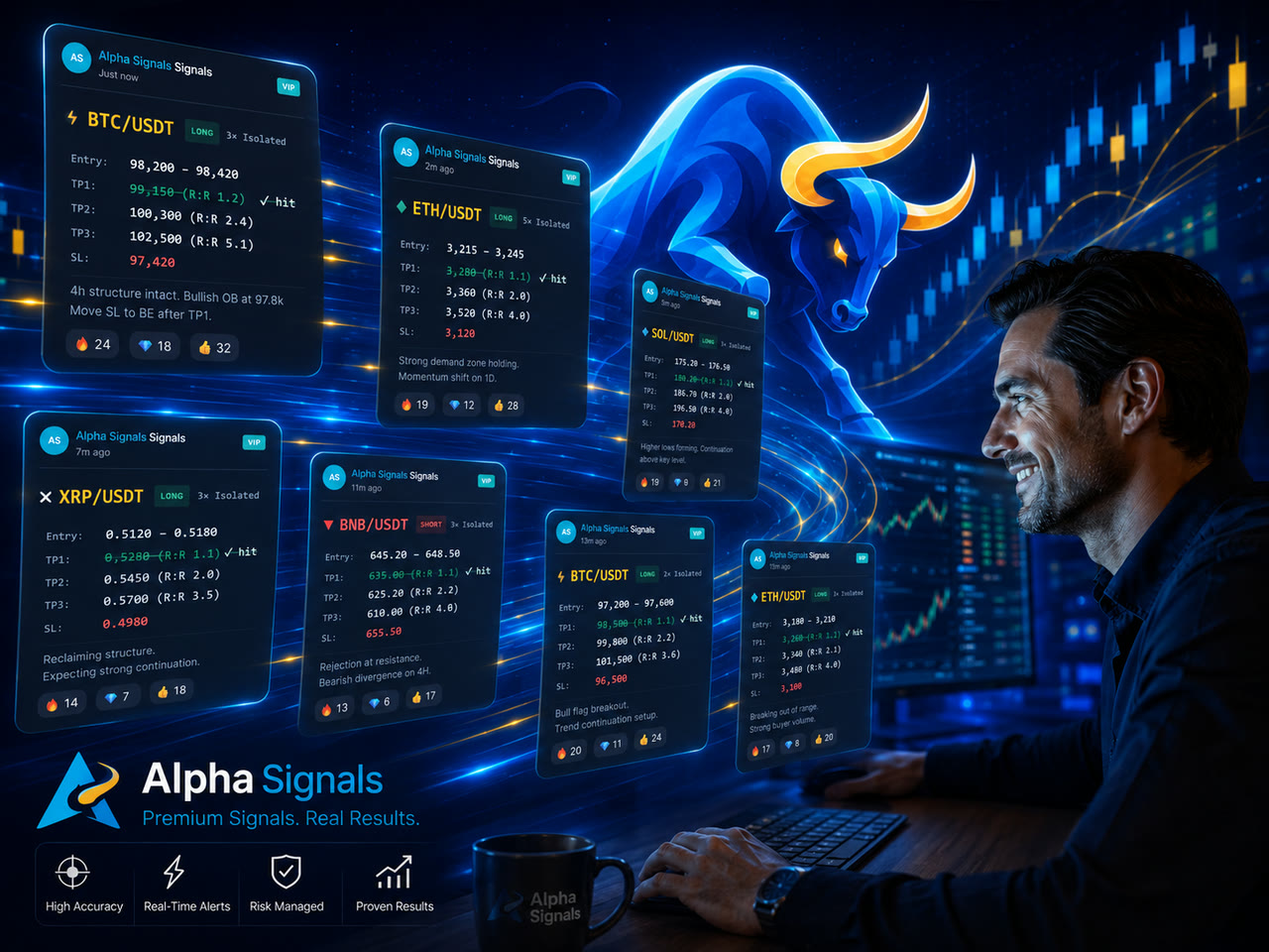 Multiple Alpha Signals trading opportunities with market charts and a trader